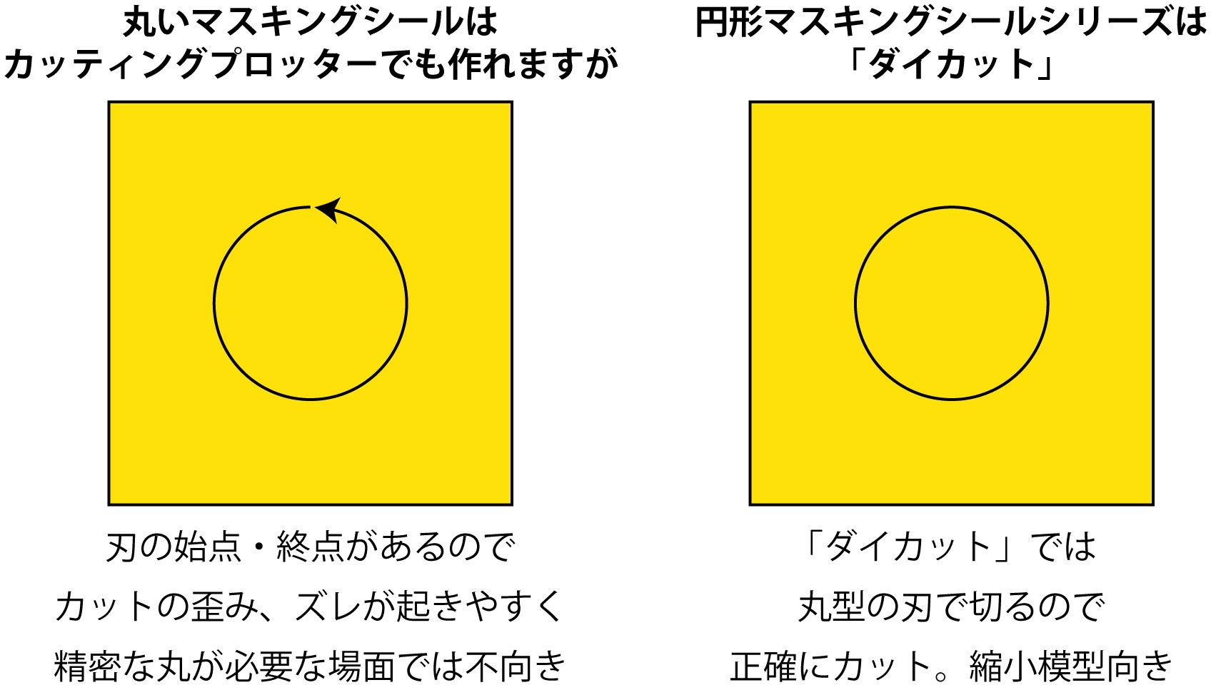 円形マスキングシール XL （6.2 - 7.6mm) (1枚入)