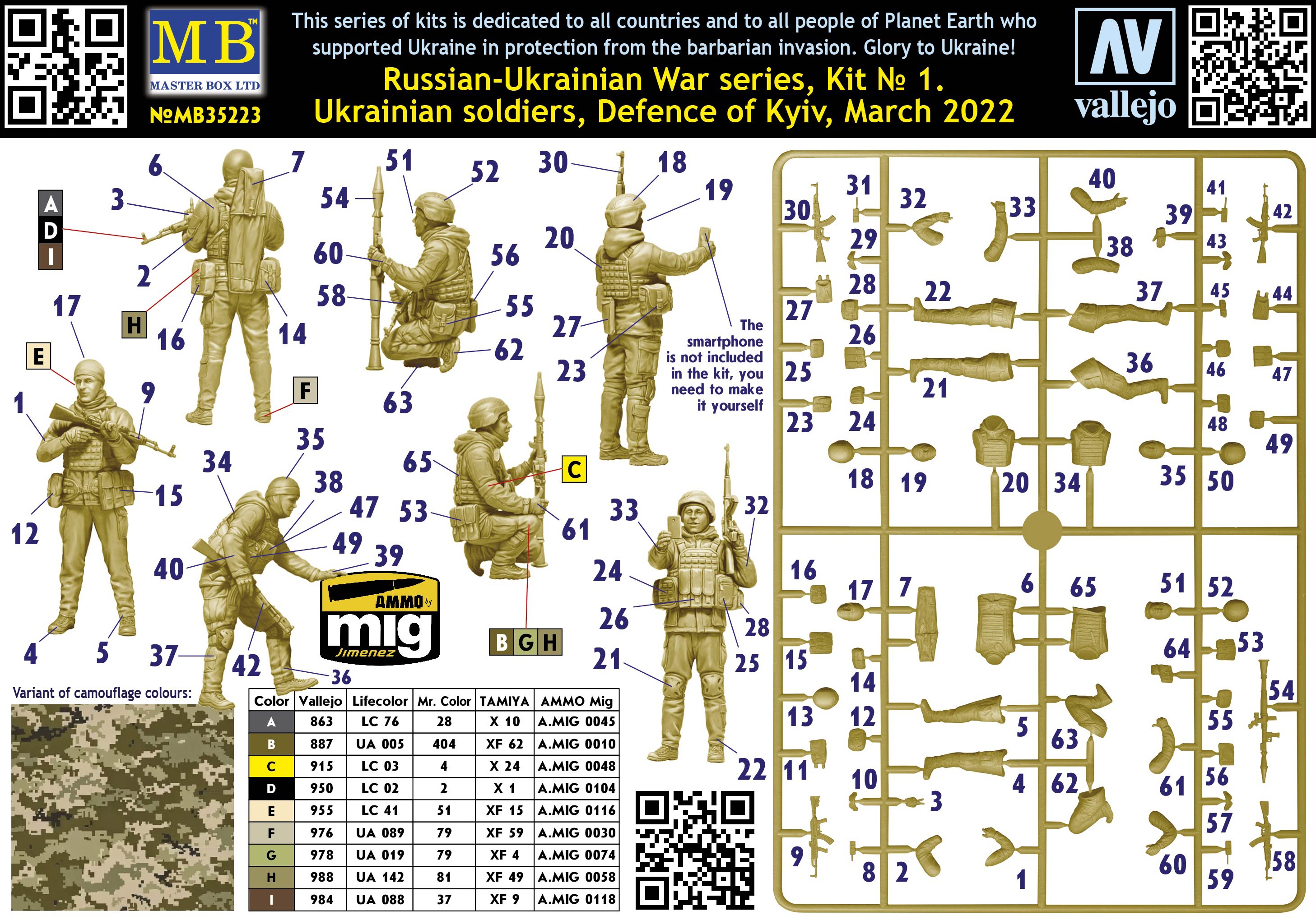 1/35 ロシア・ウクライナ戦争シリーズ No.1: ウクライナ兵・キーウ防衛戦 2022年3月 戦利品 (4体入り)