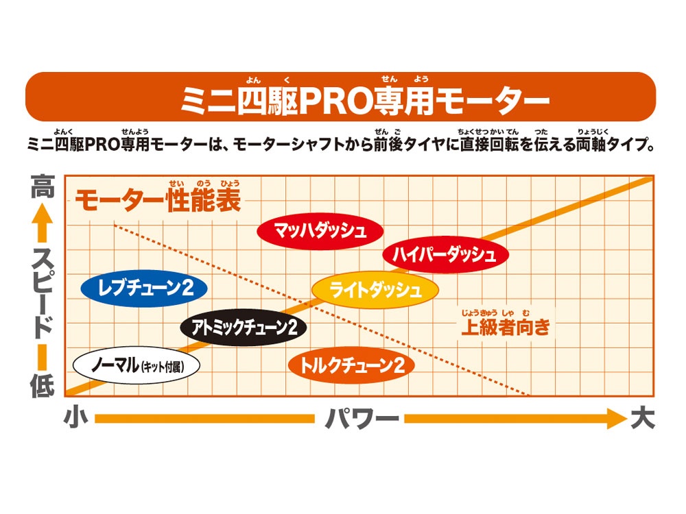 ハイパーダッシュモーターPRO J-CUP 2021