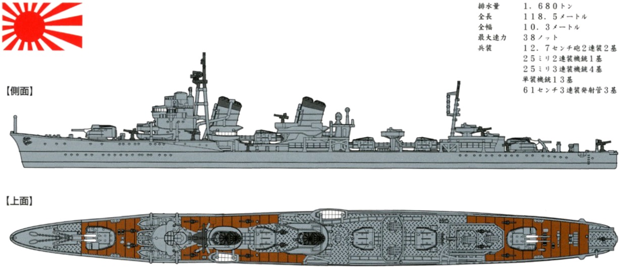 1/700 NV7 駆逐艦 潮 1945