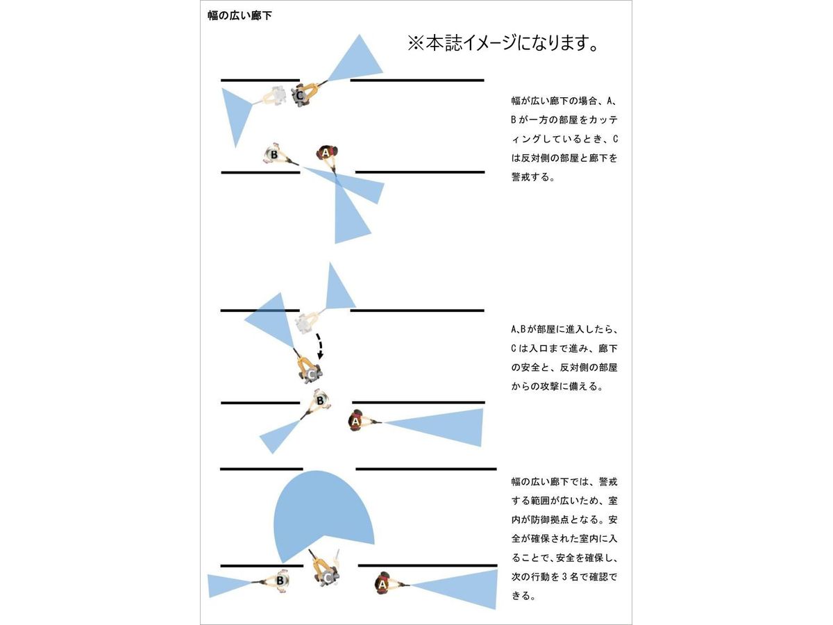 CQB近接戦闘マニュアル