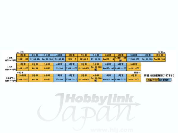 181系100番台 とき/あずさ 6両増結セット | HLJ.co.jp