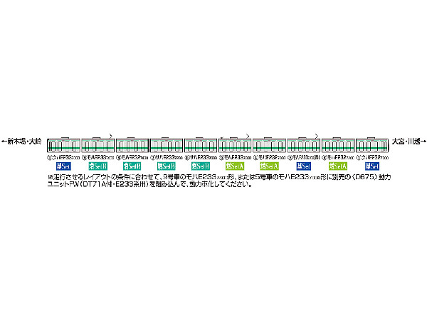 Ｅ233 7000系 (埼京・川越線) 増結 A