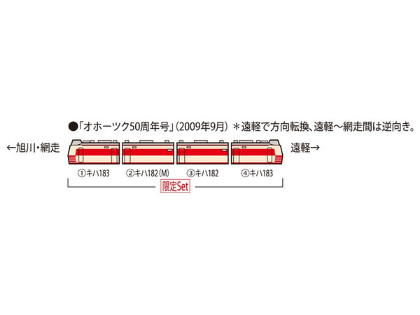 限定品 JR キハ183-0系特急ディーゼルカー(復活国鉄色)セット