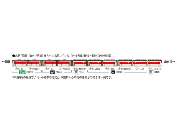 国鉄 キハ58系急行ディーゼルカー(由布)セット (4両)