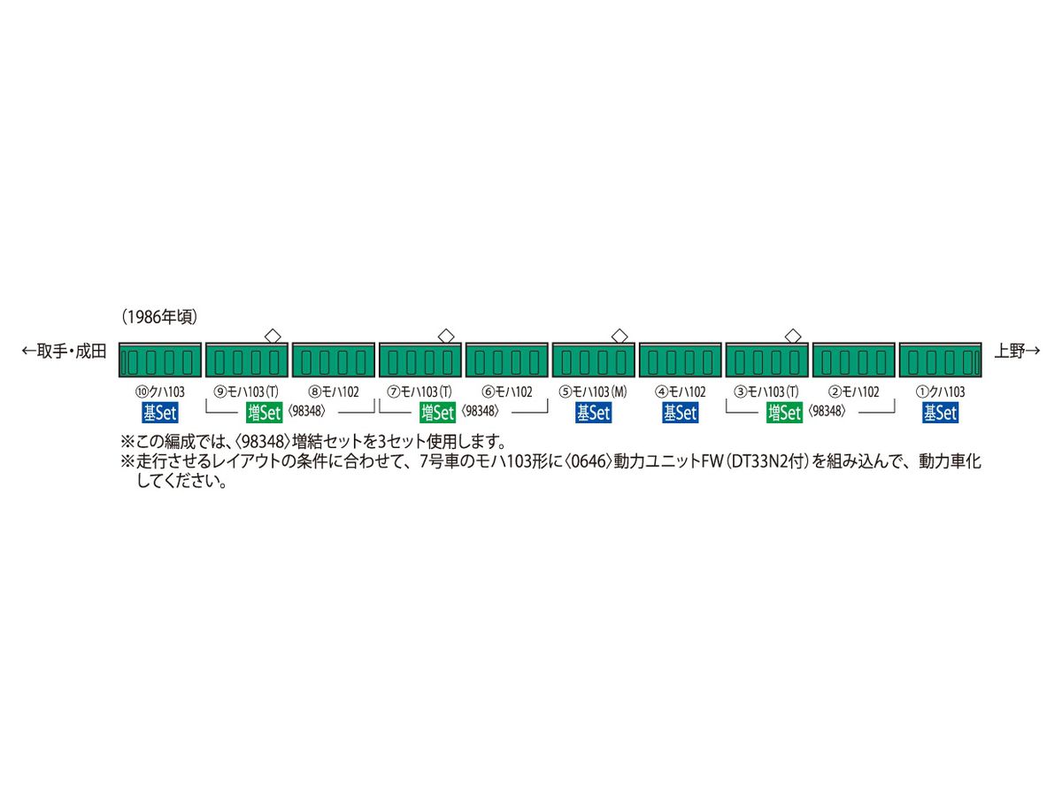 国鉄 103-1000系通勤電車(常磐・成田線・非冷房車)基本セット