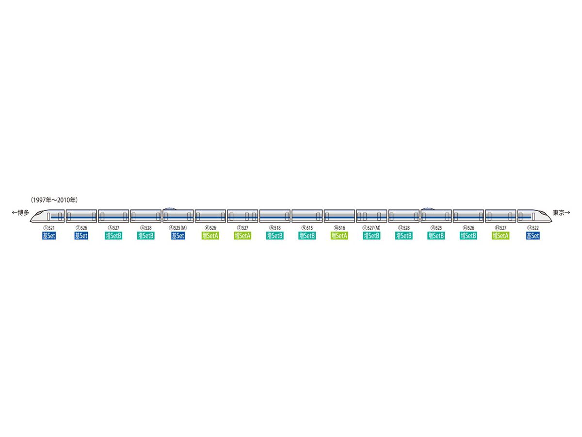 JR 500系東海道・山陽新幹線(のぞみ)基本セット